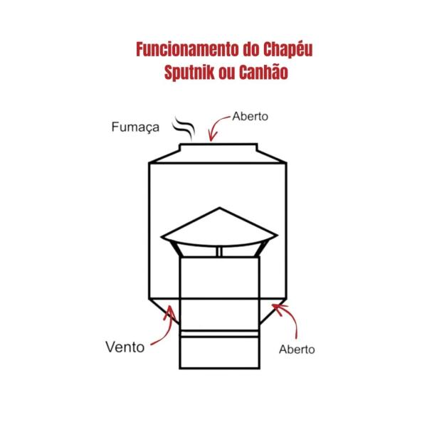 CHAPEU CANHAO INOX 430 5 5