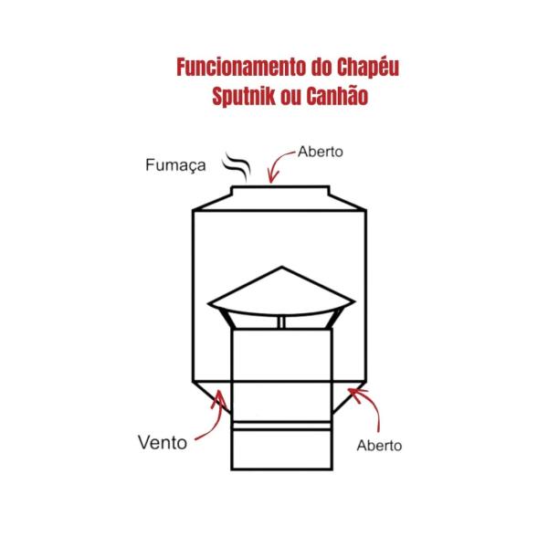CHAPEU CANHAO INOX 430 6 6